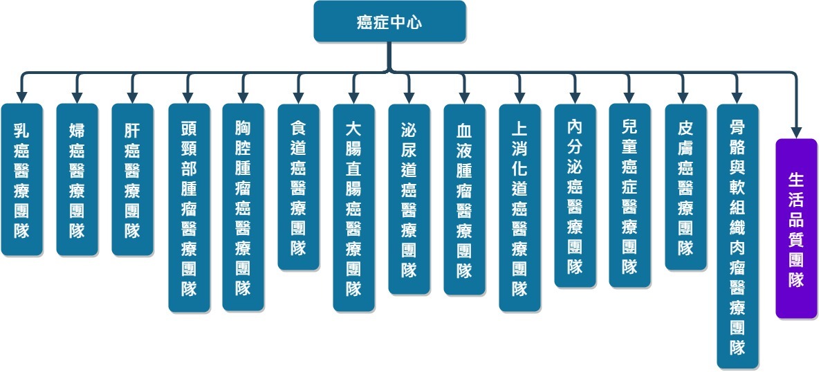 組織架構